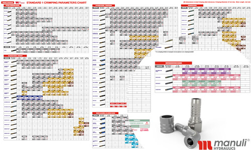 Fluiconnecto-Integrated-System-Crimping Parameters